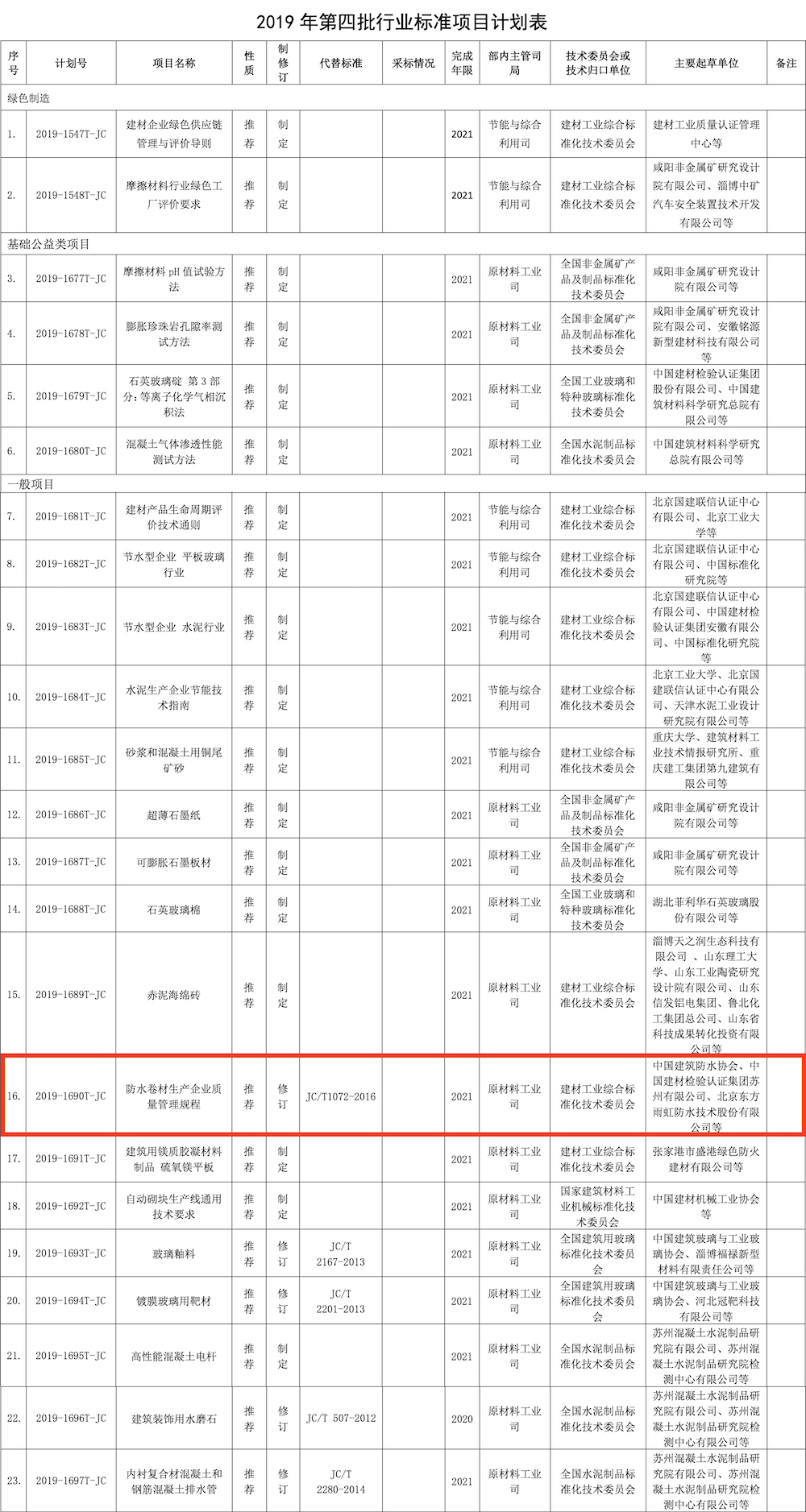 PDF合并—中建联标发[2020]2号  关于转发工信部2019年第四批行标计划通知5.jpg
