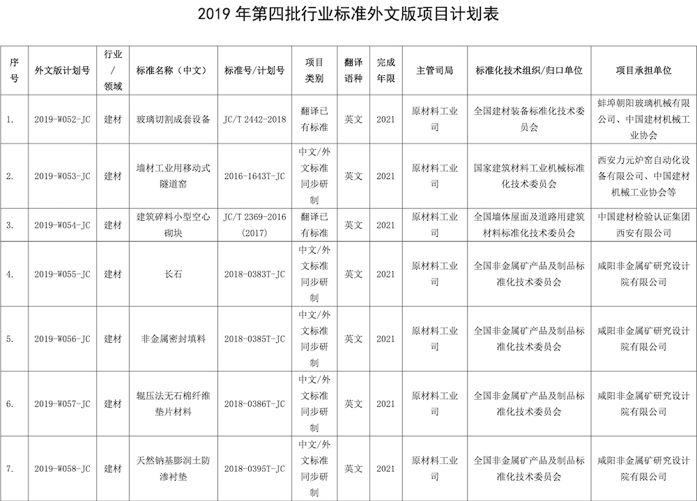 PDF合并—中建联标发[2020]2号  关于转发工信部2019年第四批行标计划通知6.jpg